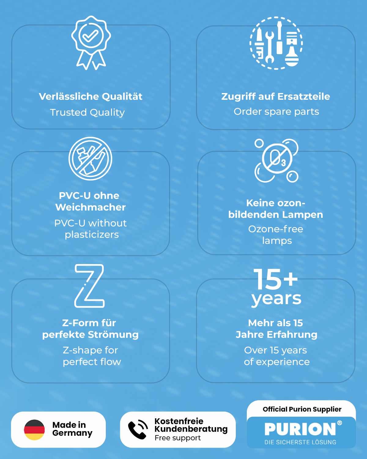 Eine Informationsgrafik mit Symbolen und Text, die die Funktionen des PURION 1000 PVC-U 110 – 240 V AC OTC Plus hervorheben: bewährte Qualität, PVC-U-Komponenten, spezielles Design für Salzwasserpools, lange Lebensdauer, hergestellt in Deutschland, mit kostenlosem Support.