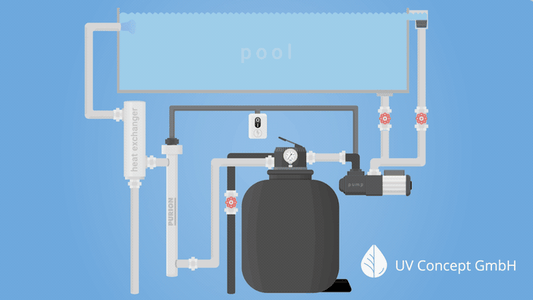 UV Anlage für Pools: Einfach und Effektiv