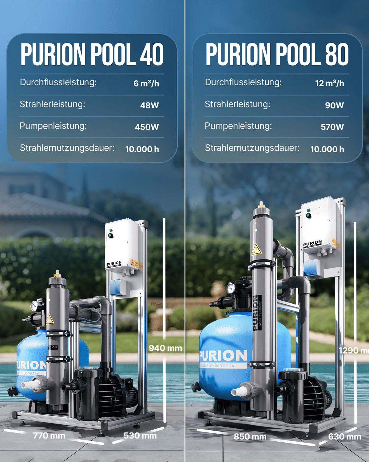 Ein direkter Vergleich zweier Poolfiltersysteme der PURION GmbH – beide salzwassergeeignet und mit fortschrittlicher Pool-Desinfektion ausgestattet. Die Darstellung zeigt technische Daten, Abmessungen und Produktbilder – darunter die PURION Pool 80 PVC-U Basic UV-C Komplettanlage – vor einem Pool-Hintergrund.