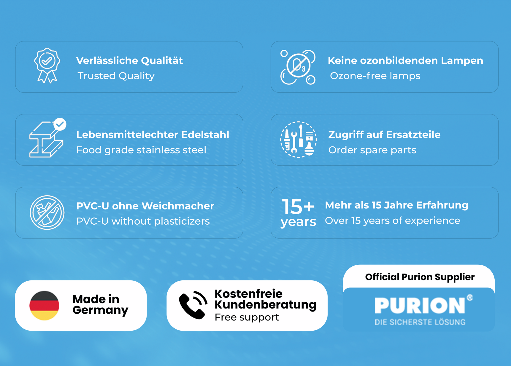 Bild mit Symbolen und Text, die die Funktionen von PURION 1000 PVC-U hervorheben: deutsche Qualität, ozonfrei, langlebige Materialien, Kundensupport und über 15 Jahre Erfahrung.